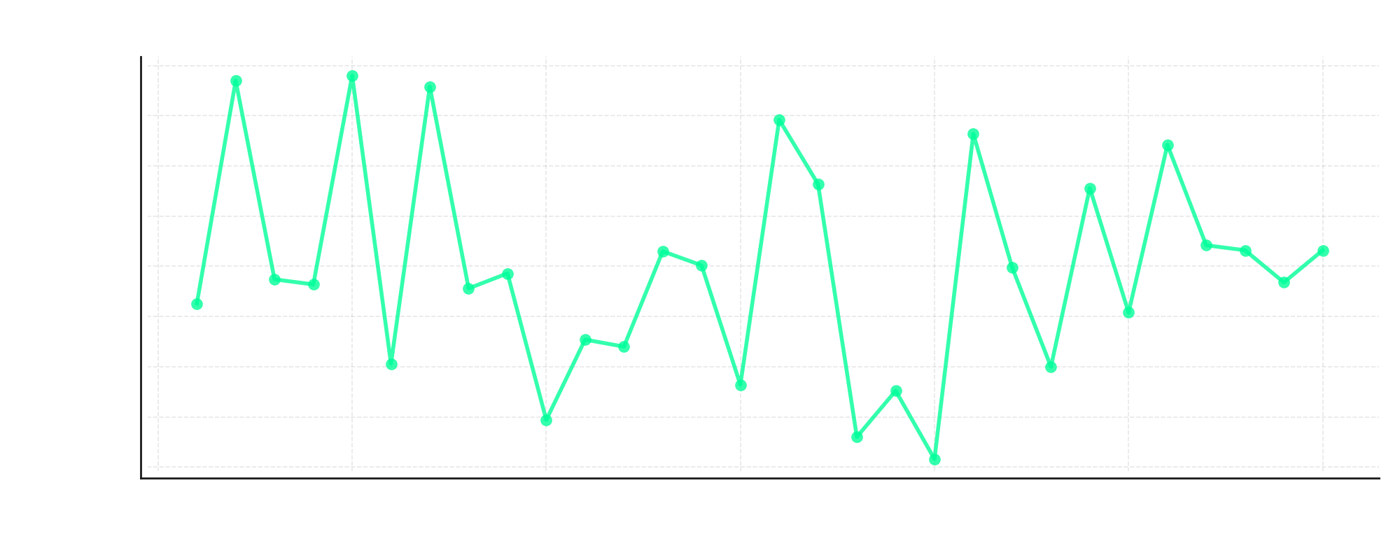 BZR Coin Chart